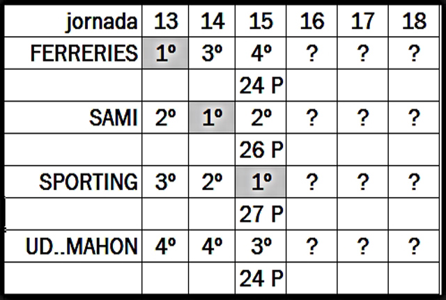 clasificación explicia xv jornada reg pref