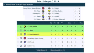 Cuadro Sub11-GC