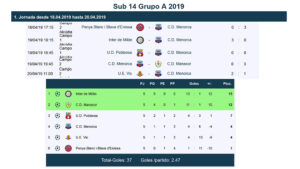 Cuadro Sub14-GA