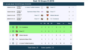 Cuadro Sub14-GD