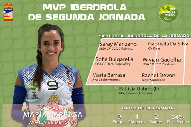 Maria Barrasa-MVP 2ª jornada