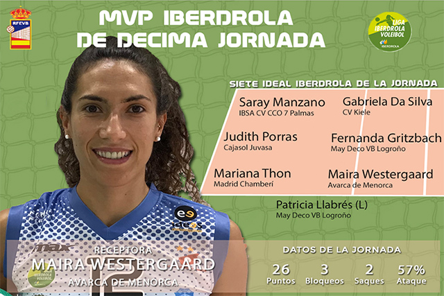 Maira Westergaard-MVP