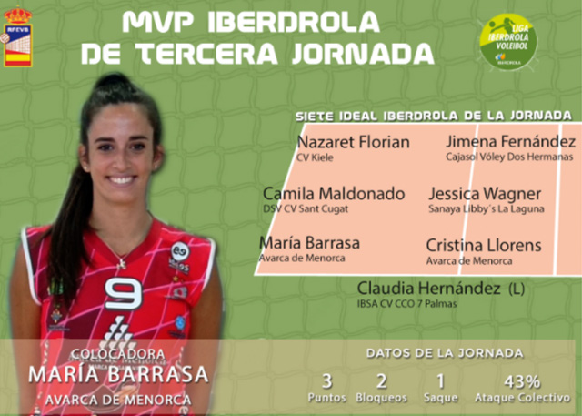 Maria Barrasa-MVP 3º jornada Liga Iberdrola volei
