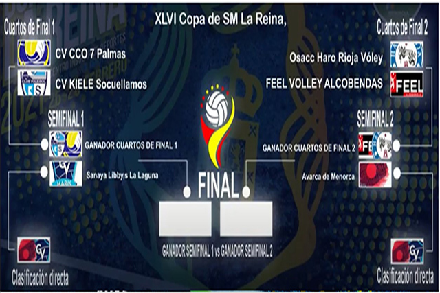 Cuadro Copa Reina volei 2021