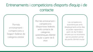 Regulació esportiva a la fase de nova normalitat