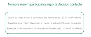 Regulació esportiva a la fase de nova normalitat