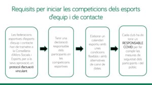 Regulació esportiva a la fase de nova normalitat