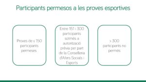 Regulació esportiva a la fase de nova normalitat