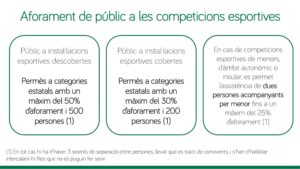 Regulació esportiva a la fase de nova normalitat