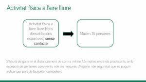 Regulació esportiva a la fase de nova normalitat