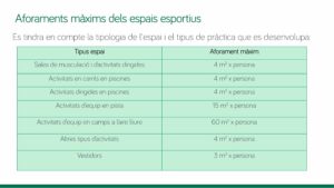 Regulació esportiva a la fase de nova normalitat