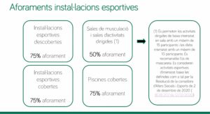 Regulació esportiva a la fase de nova normalitat