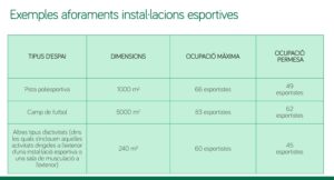 Regulació esportiva a la fase de nova normalitat