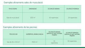 Regulació esportiva a la fase de nova normalitat