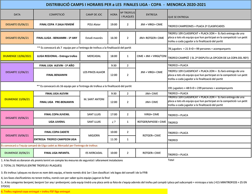 CUADRO FINALES_clubs 2021