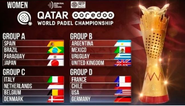 Grupos Mundial padel Qatar