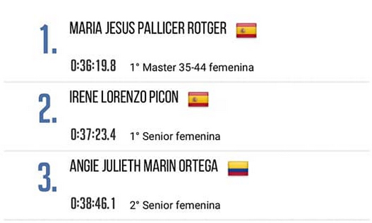 Maria Pallicer-resultados 10k de Alcalá de Henares