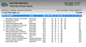 Resuultats TROFEO PAVO REAL 2021