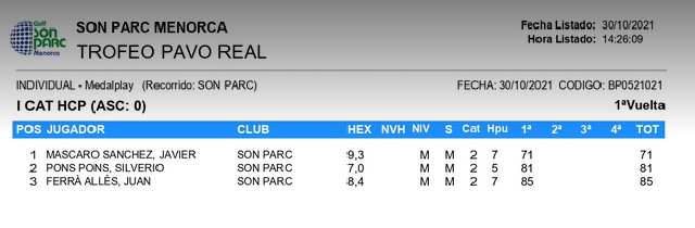 Resuultats TROFEO PAVO REAL 2021