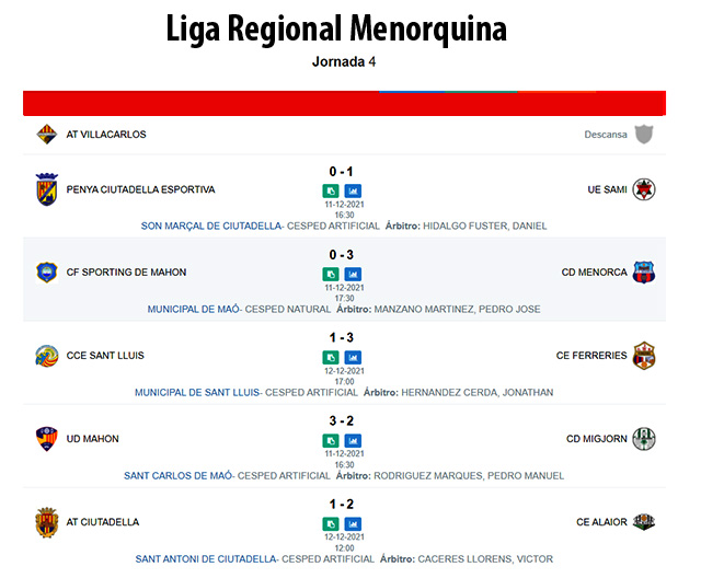 Resultats Liga Regional
