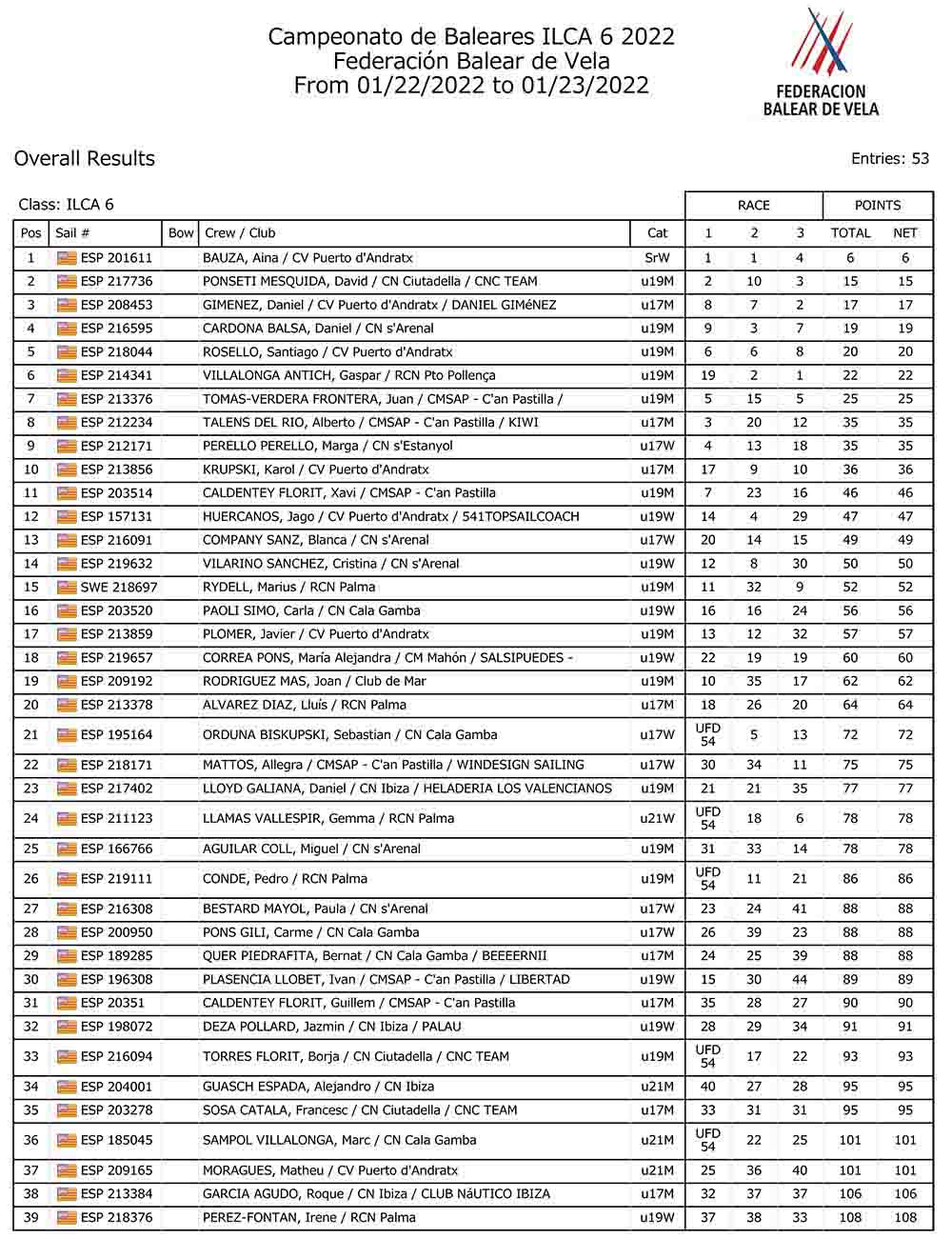 Clasificion General Provisional ILCA 6 C.BAleares