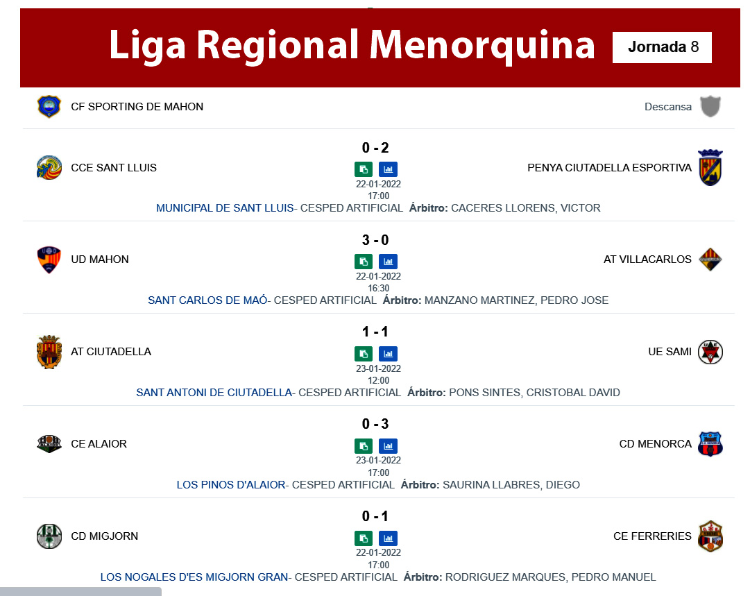 Resultats Liga Regional