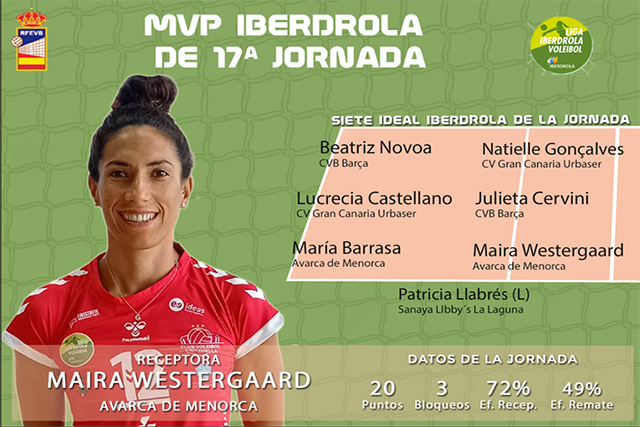 Maira Westergaard MVP 17ª jornada Liga Iberdrola Volei