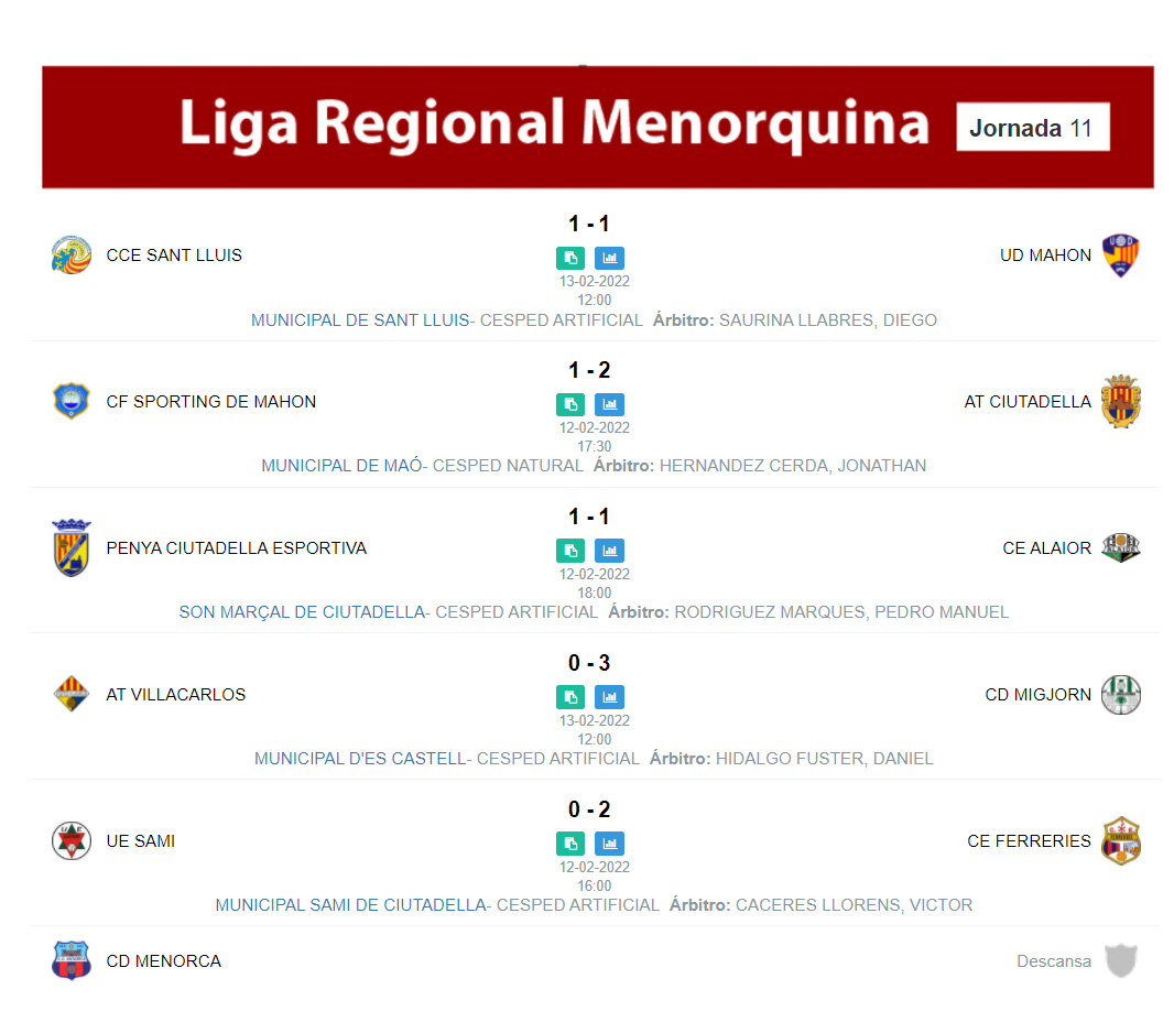 Resultats Liga Regional
