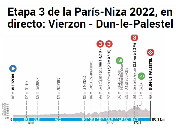Perfil etapa - Paris-Niza(3)