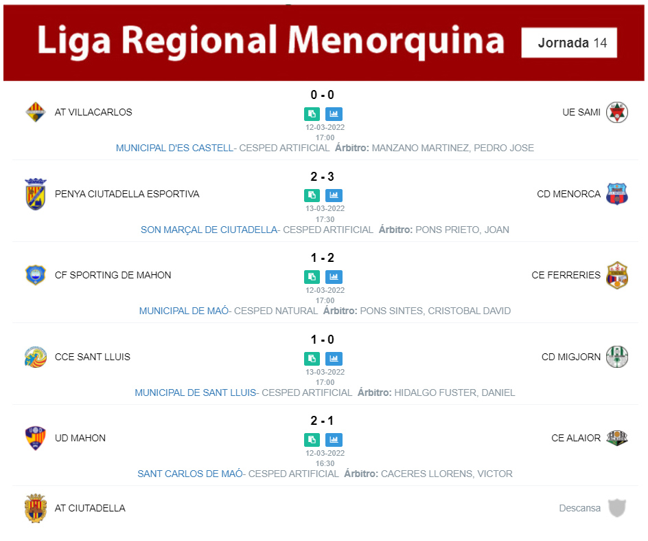 Resultats Liga Regional