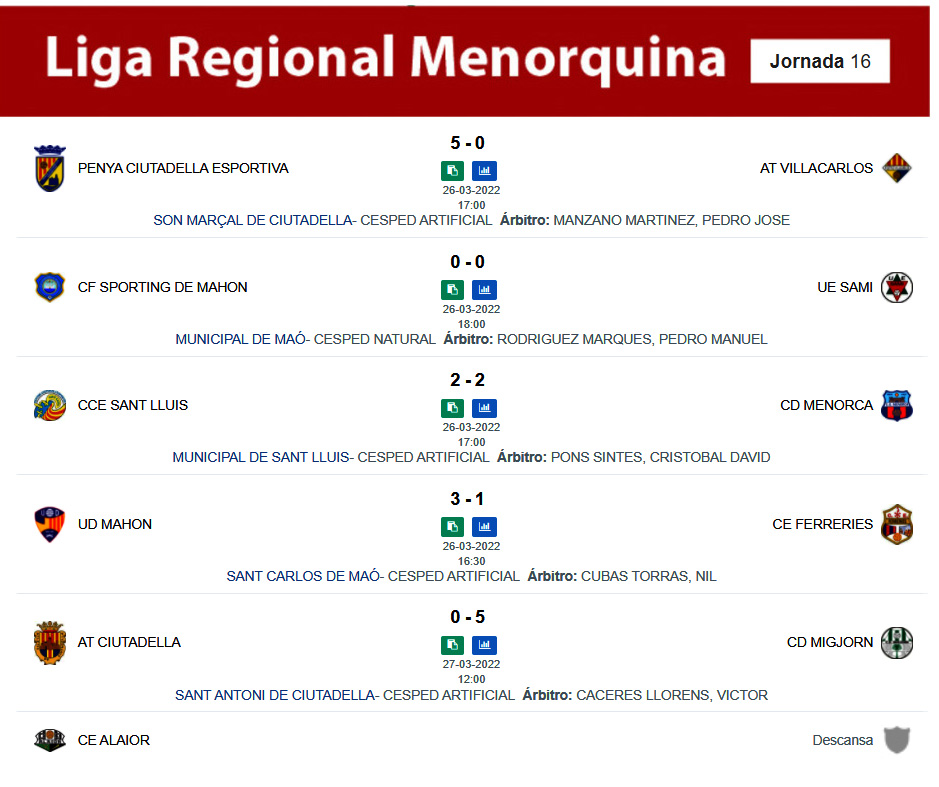 Resultats Liga Regional