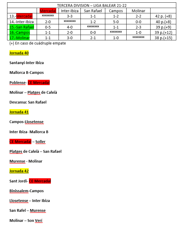 Probabilidades Mercadal-Tercera Division Balear