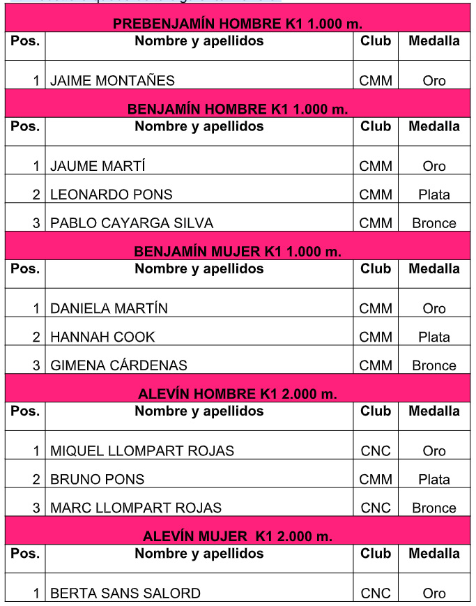 Resultados 1ª prueba Liga Primavera 2022 piragüismmo