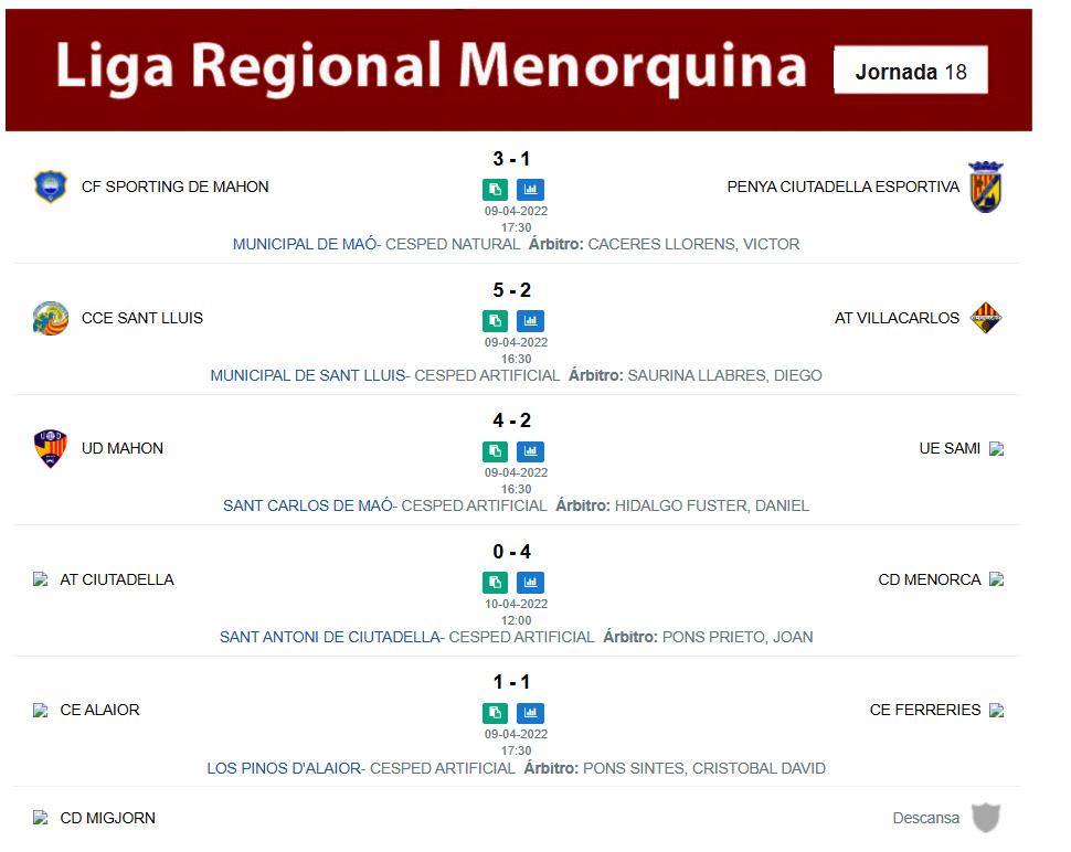 Resultats Liga Regional