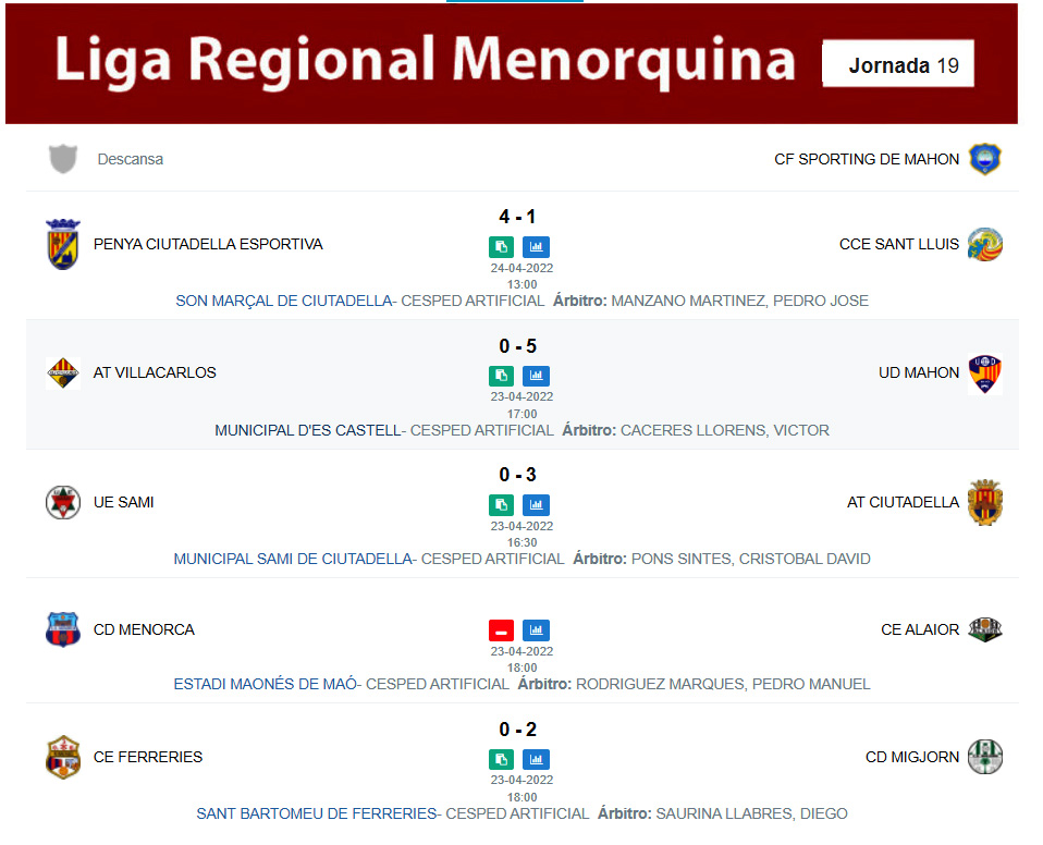 Resultats Liga Regional