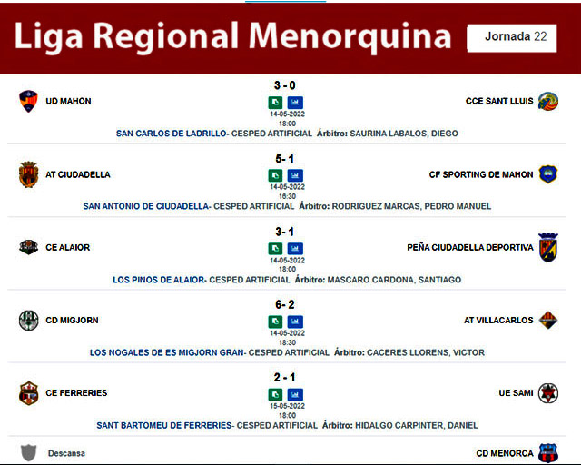 Resultats RegionalOk