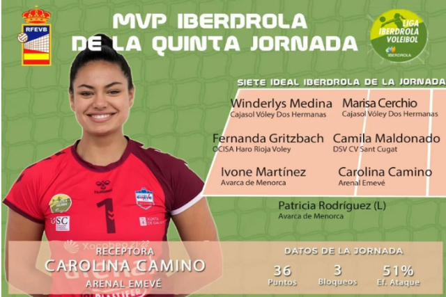 7 ideal 5ª jornada Liga Iberdrola Volei