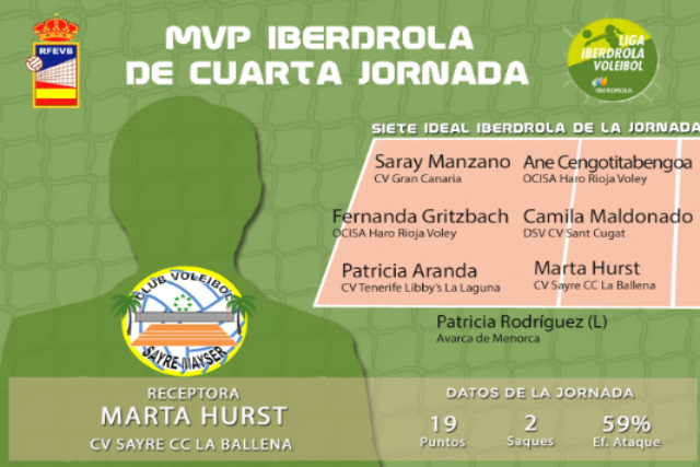 7 ideal de la Liga Iberdrola