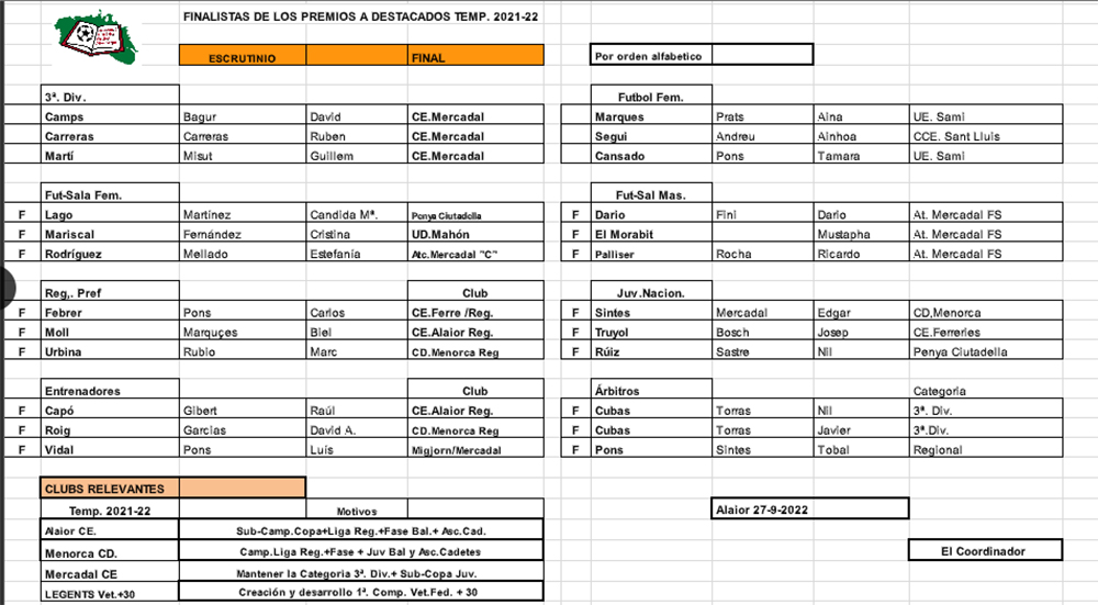 Cuadrante Premiados AHFM