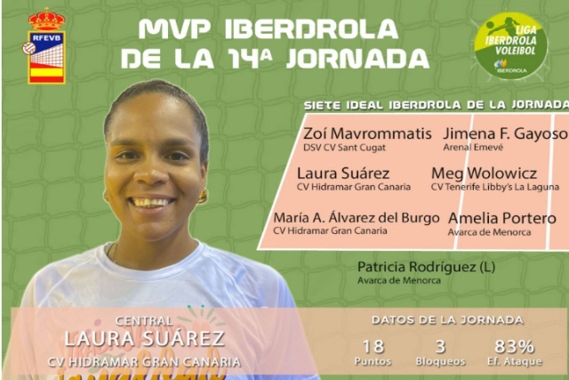 7 ideal 14ª jornada de la Liga Iberdrola