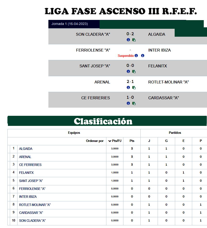 Clasificación
