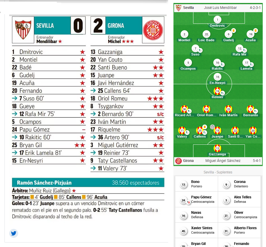 Xavi Sintes-convocado Sevilla-Girona