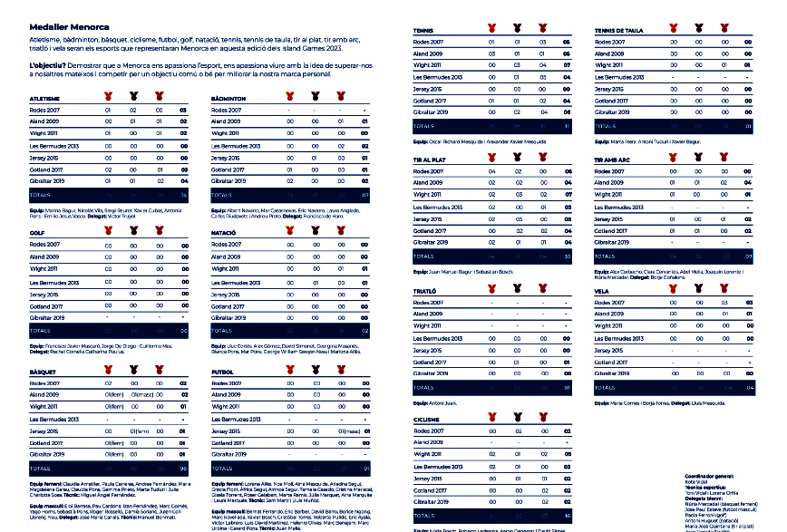 Medallero IGA-Menorca