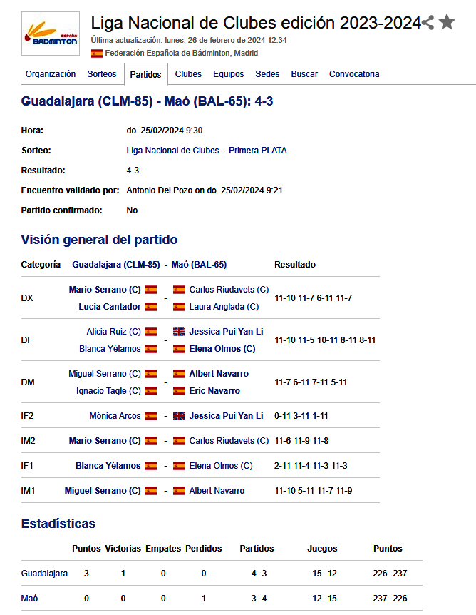 Bádminton LLiga Nacional Plata-Guadalajara