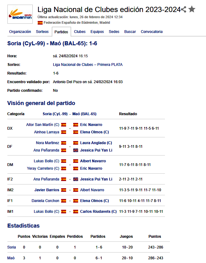 Bádminton LLiga Nacional Plata-Soria