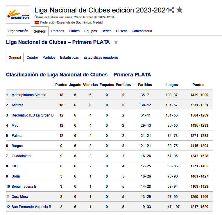 Clasificación Bádminton LLiga Nacional Plata-1