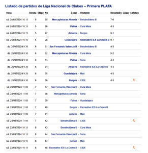 Clasificación Bádminton LLiga Nacional Plata-2