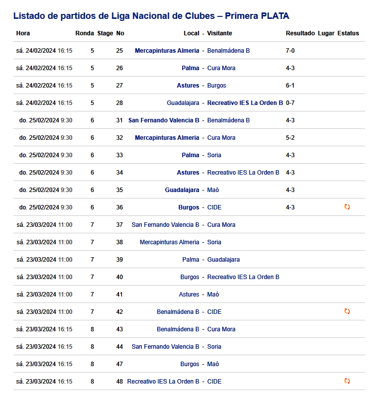 Clasificación Bádminton LLiga Nacional Plata-2