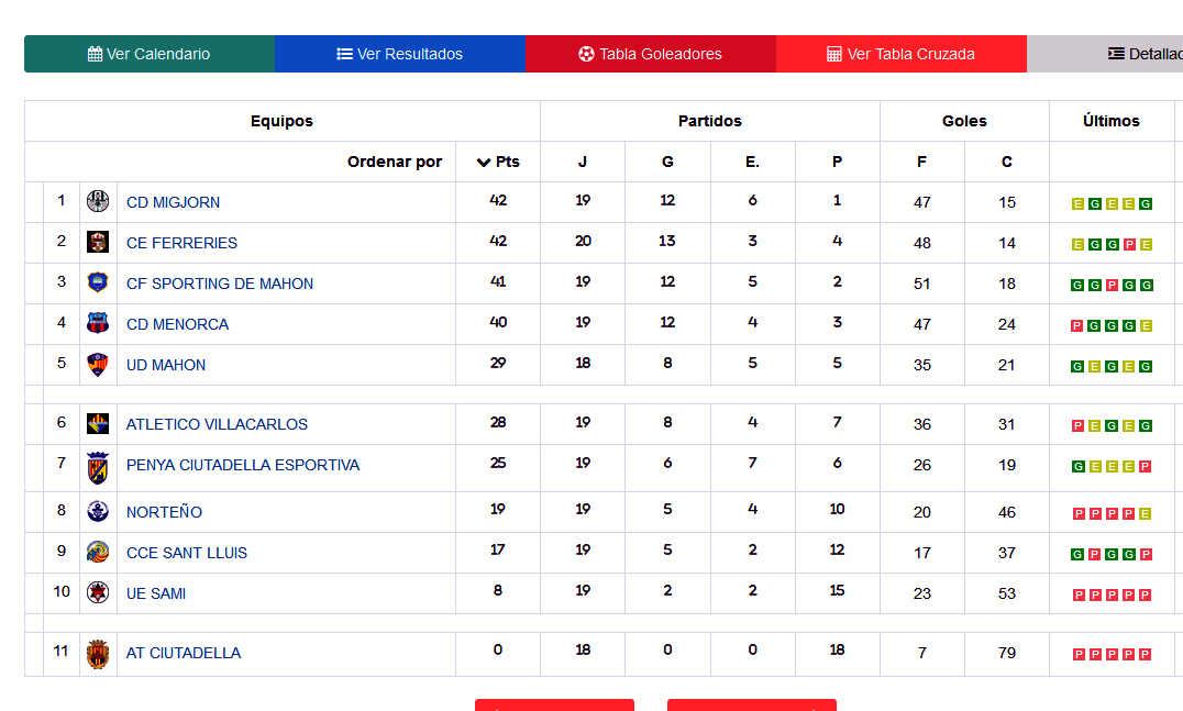 Clási Regional 23-24