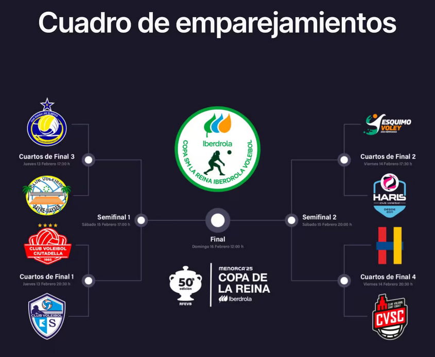 Emparejamientos Copa de la Reina de Voleibol 2025